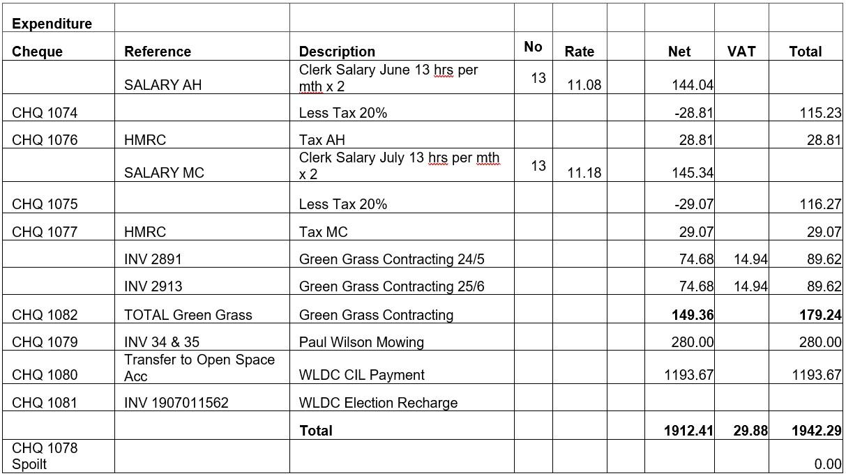 July 2023 minutes tbl1